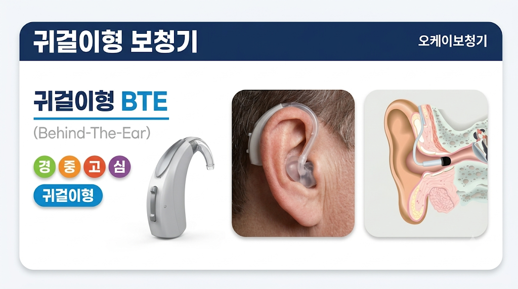 귀걸이형(BTE) 보청기 안내 - OK보청기